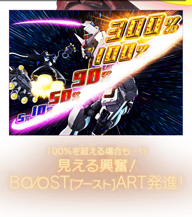 100%を超える場合も…!?　見える興奮！Bo/oST[ブースト]ART発進!