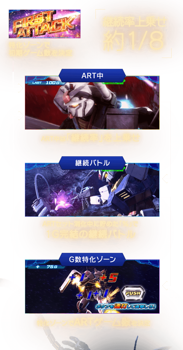 継続率上乗せ約1/8