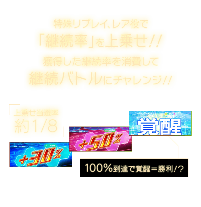 特殊リプレイ、レア役で「継続率」を上乗せ！！獲得した継続率を消費して継続バトルにチャレンジ！！