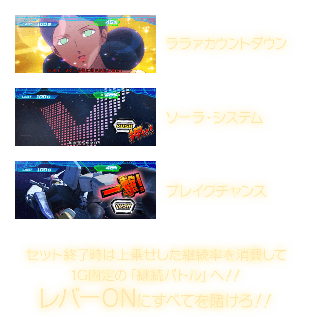 セット終了時は上乗せした継続率を消費して1G固定の「継続バトル」へ！！レバーONにすべてを賭けろ！！