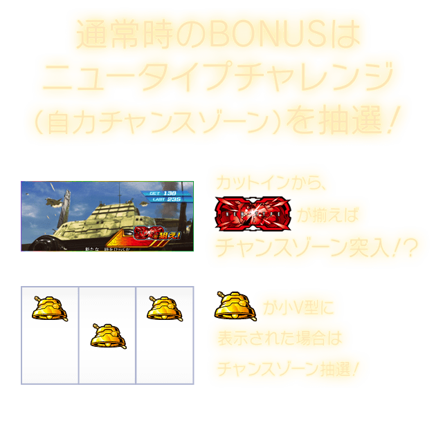 通常時のBONUSはニュータイプチャレンジ（自力チャンスゾーン）を抽選！