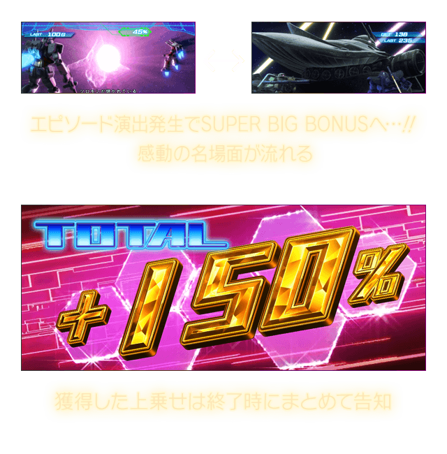 エピソード演出発生でSUPER BIG BONUSへ…！！感動の名場面が流れる 獲得した上乗せは終了時にまとめて告知