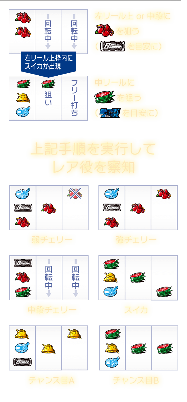 上記手順を実行してレア役を察知